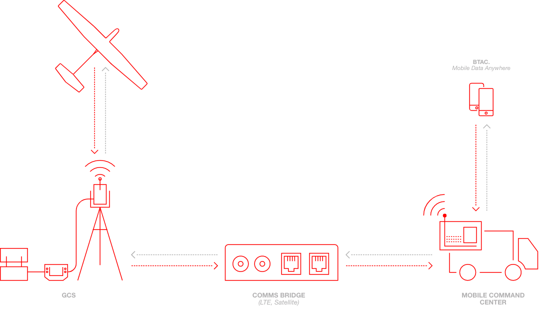 gcs_diagram_2