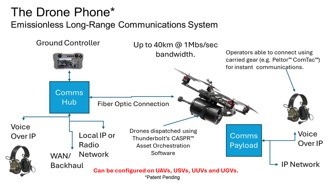 DronePhone